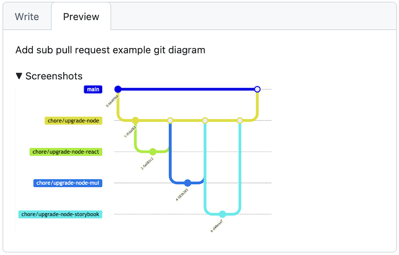 Screenshot of detail section with screenshot in GitHub pull request