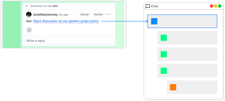 Screenshot of inline chat link in GitHub pull request