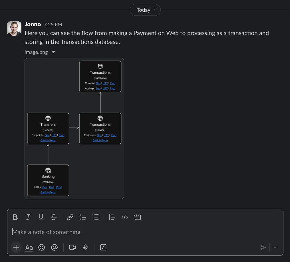 Screenshot of example of sharing a systems blueprint sketch over Slack